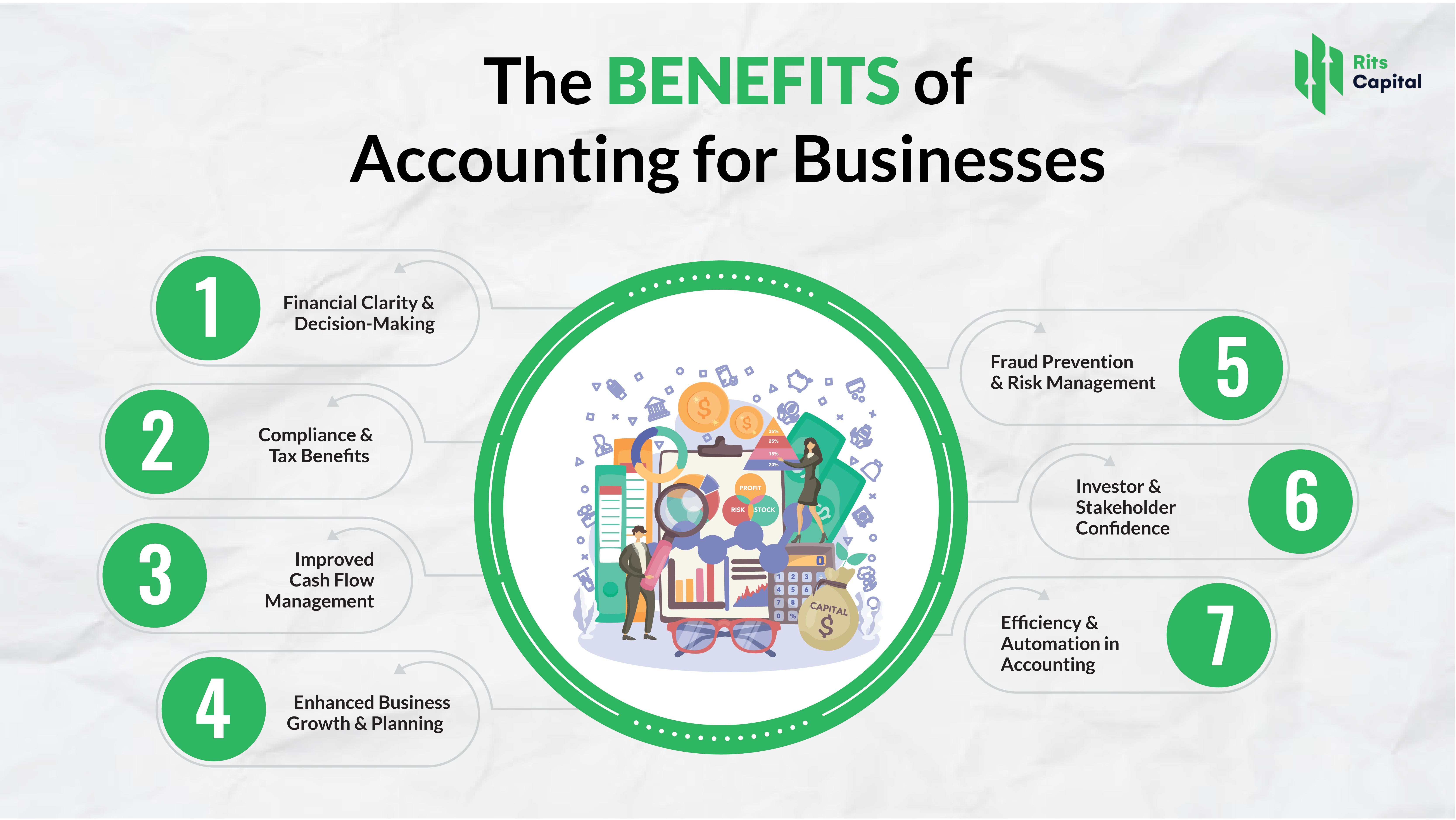 Benefits of Accounting in Business