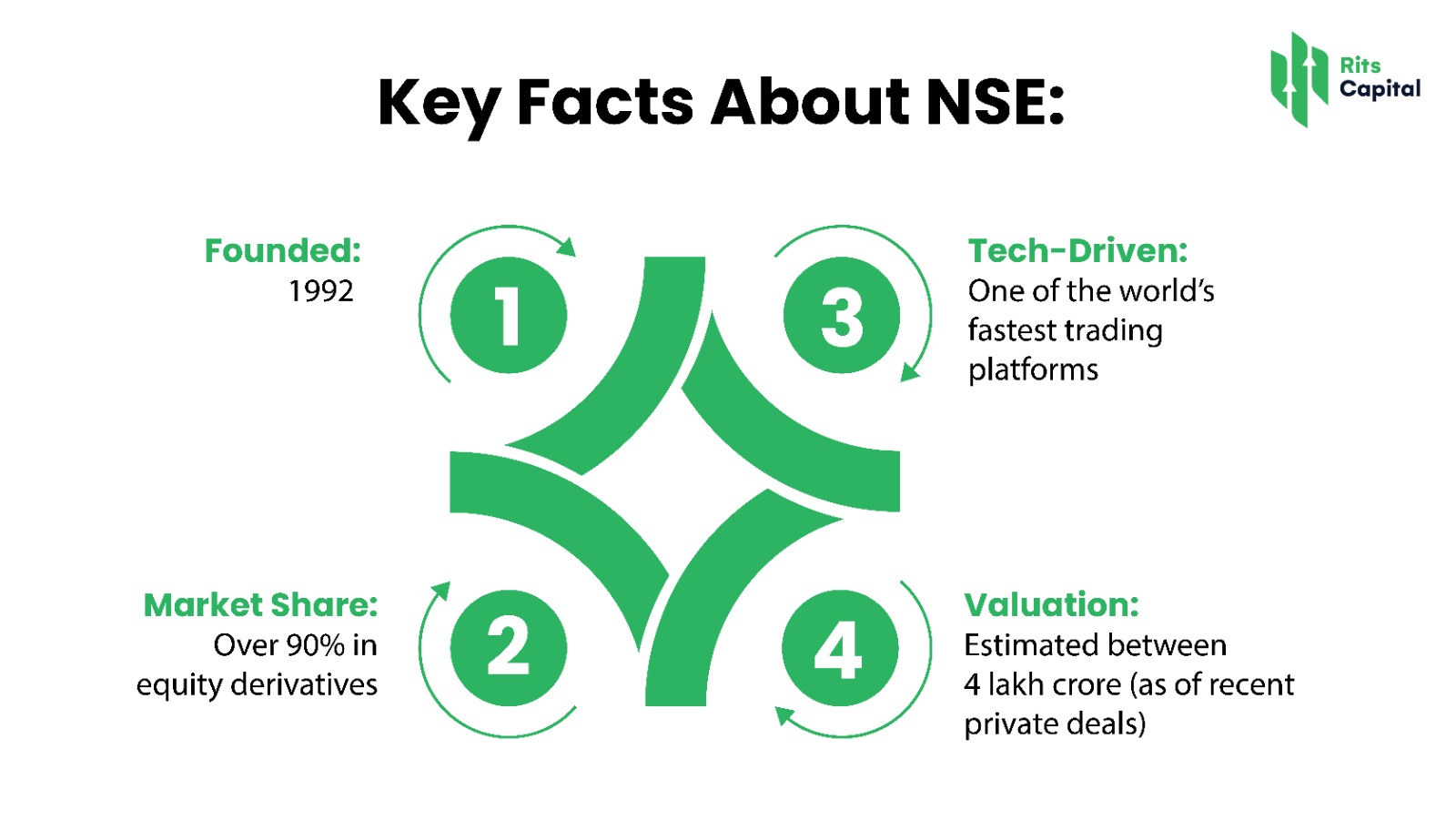 Key Facts About NSE: 