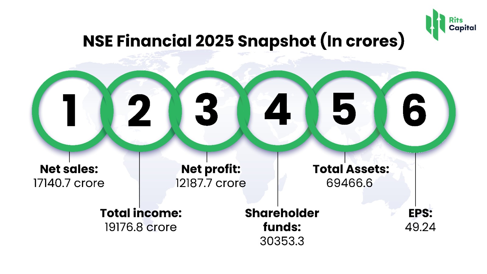 NSE Financial 2025 Snapshot (In crores)