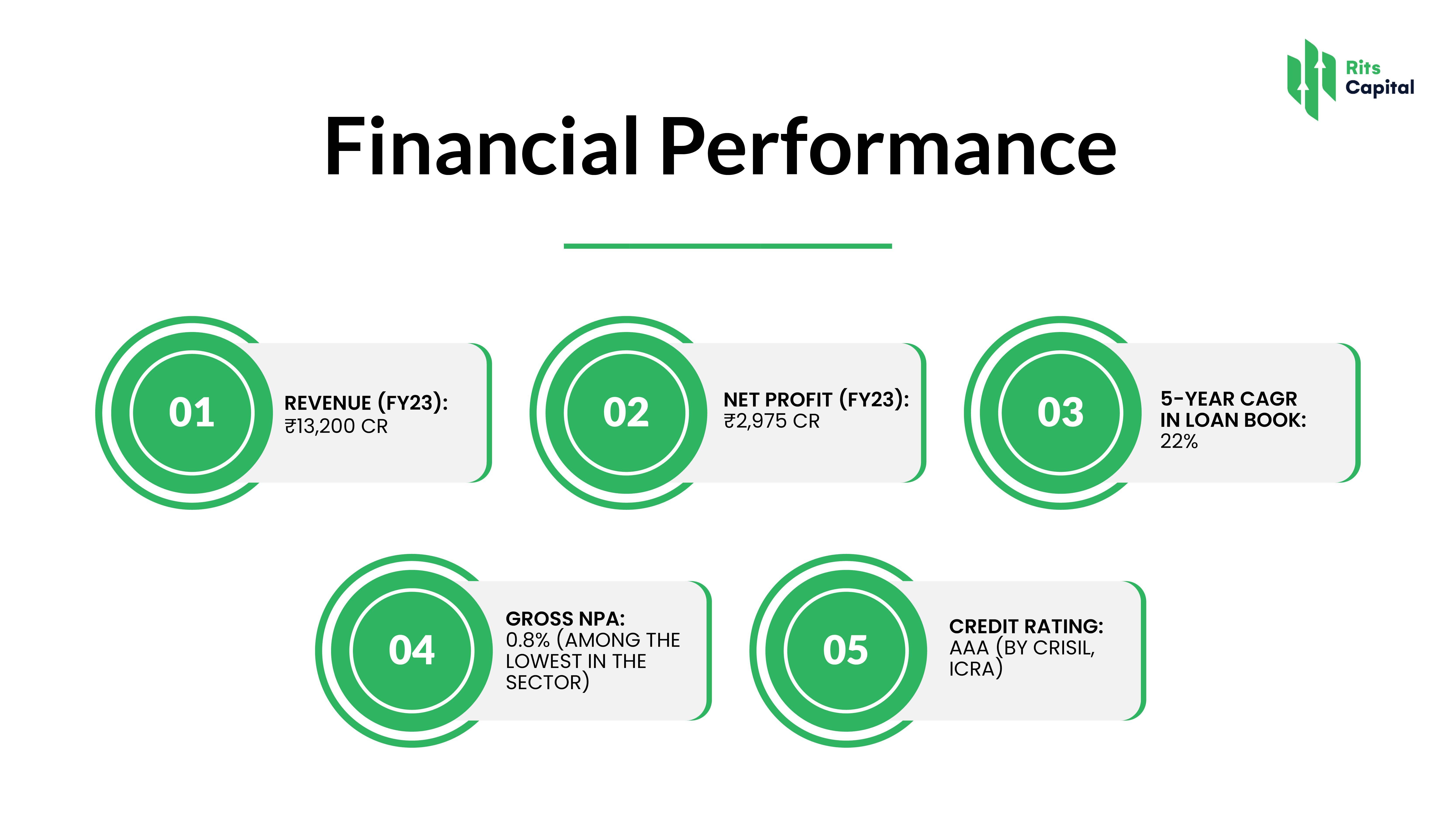 Tata Capital Financial Performance