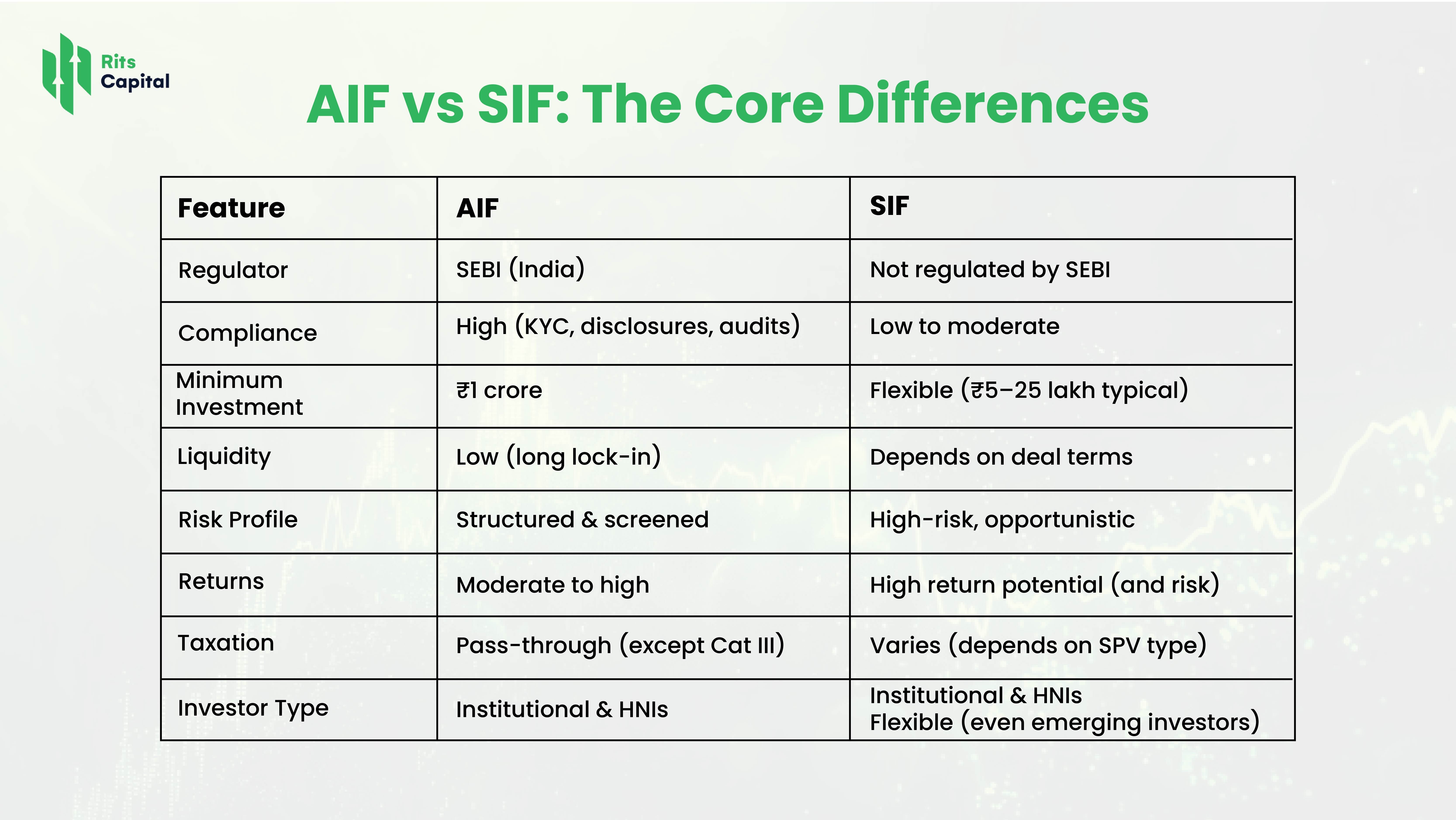 AIF and SIF Core Difference