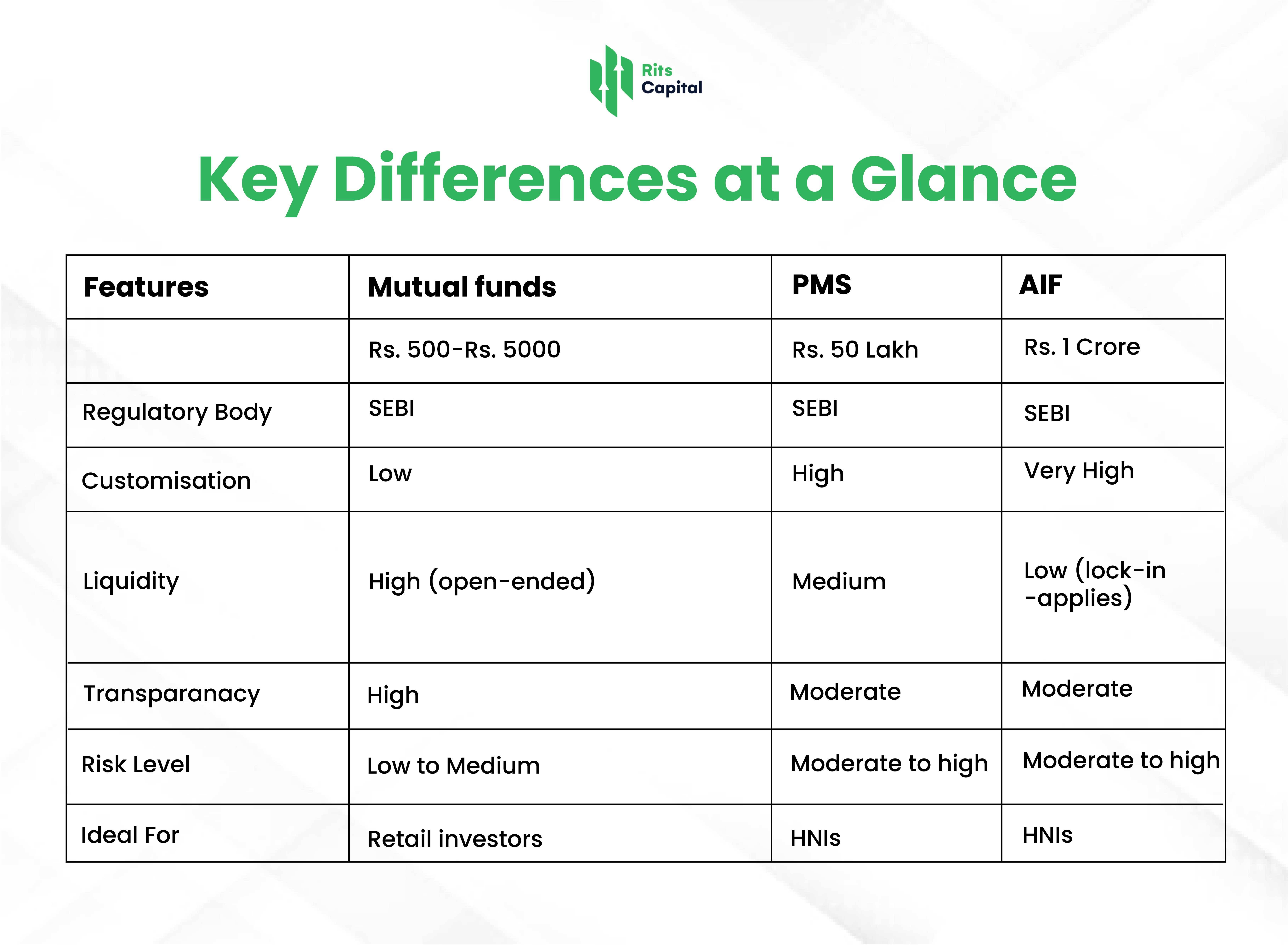 Key Differences at a Glance 