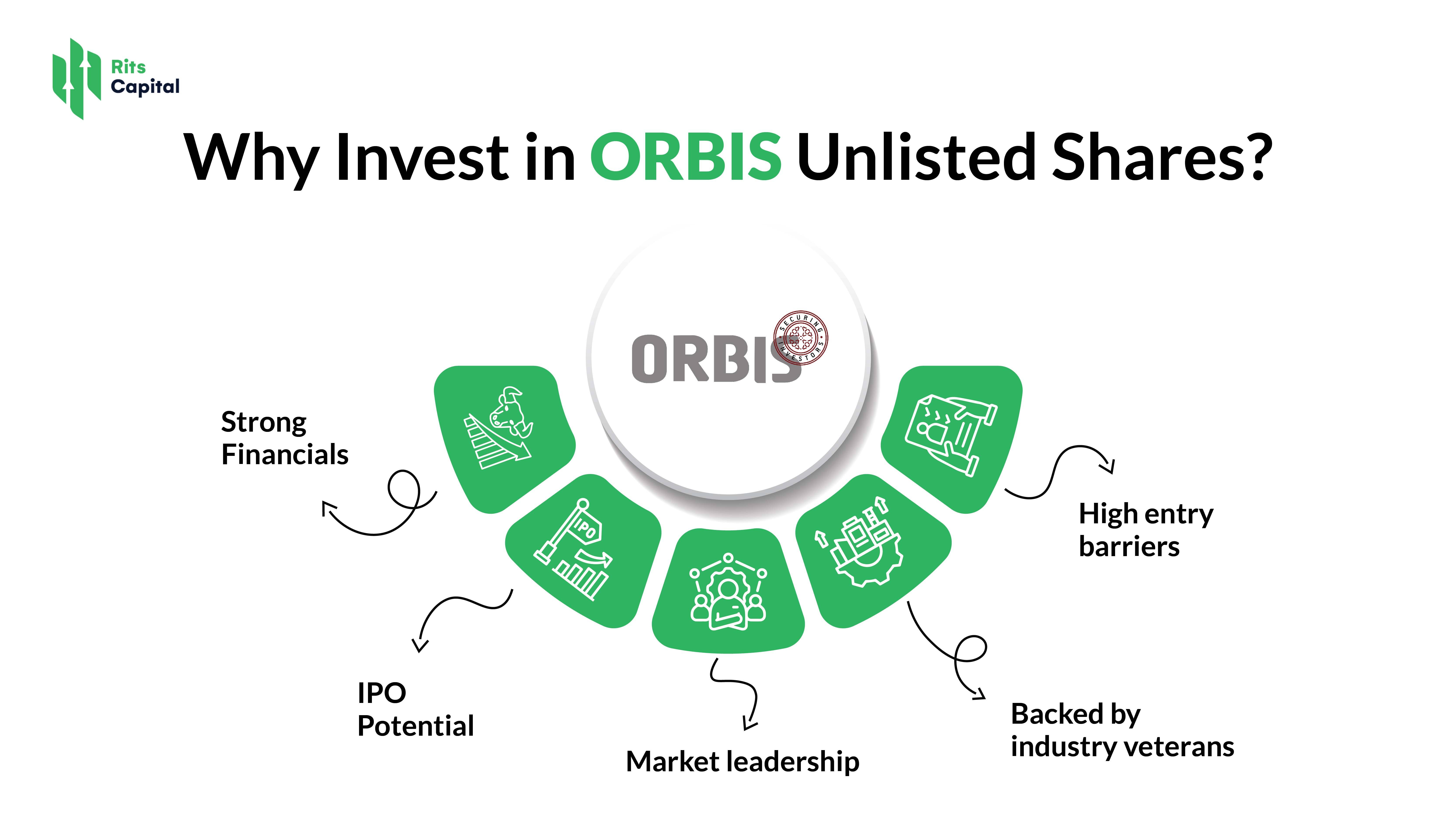 Orbis Unlisted Share INFOGRAPHIC