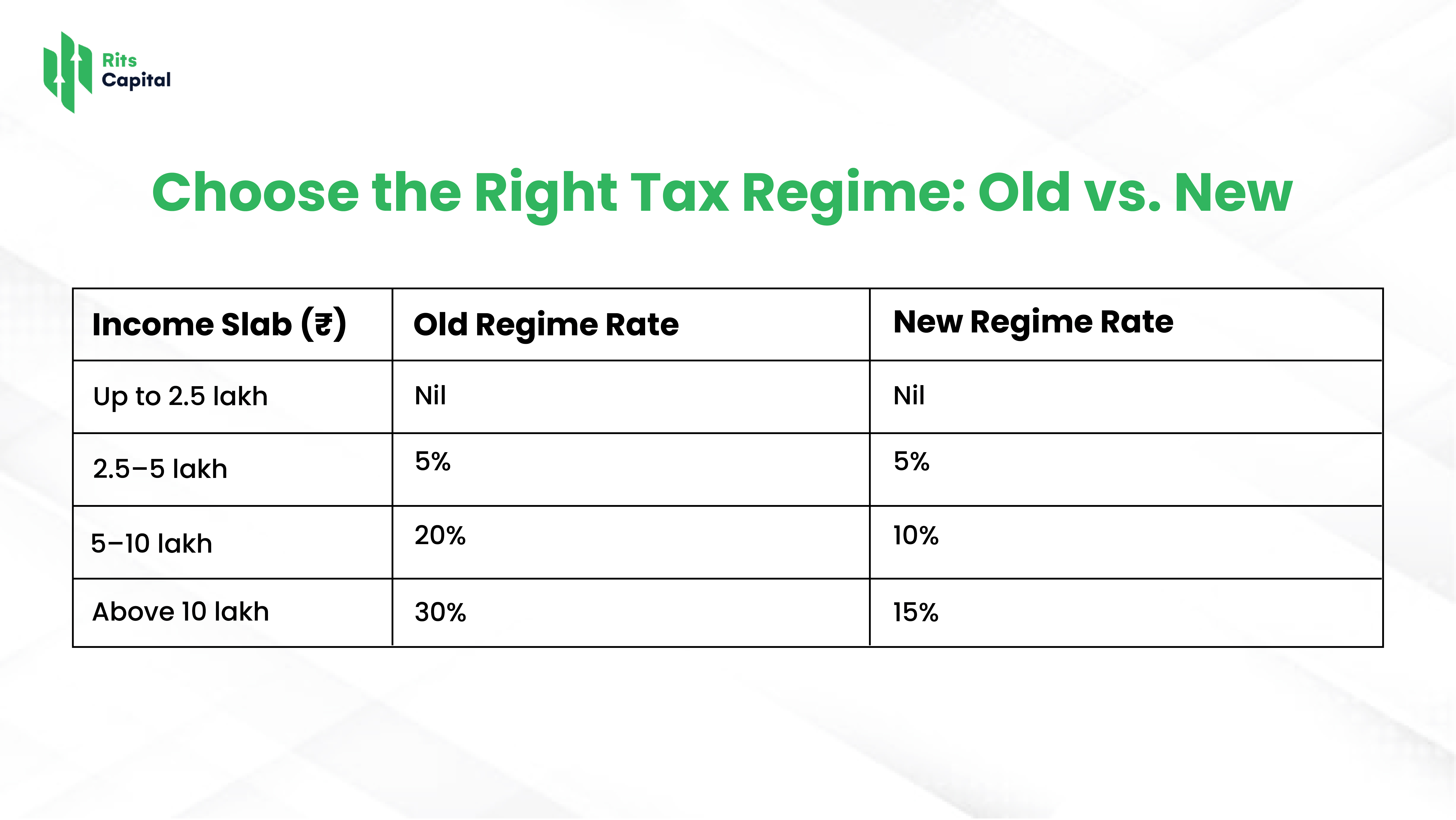 Right Tax Regime Old vs. New