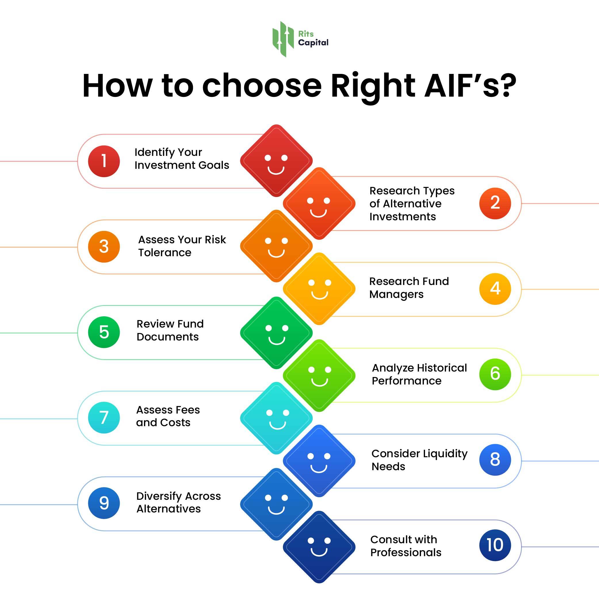 How to Choose right AIF's