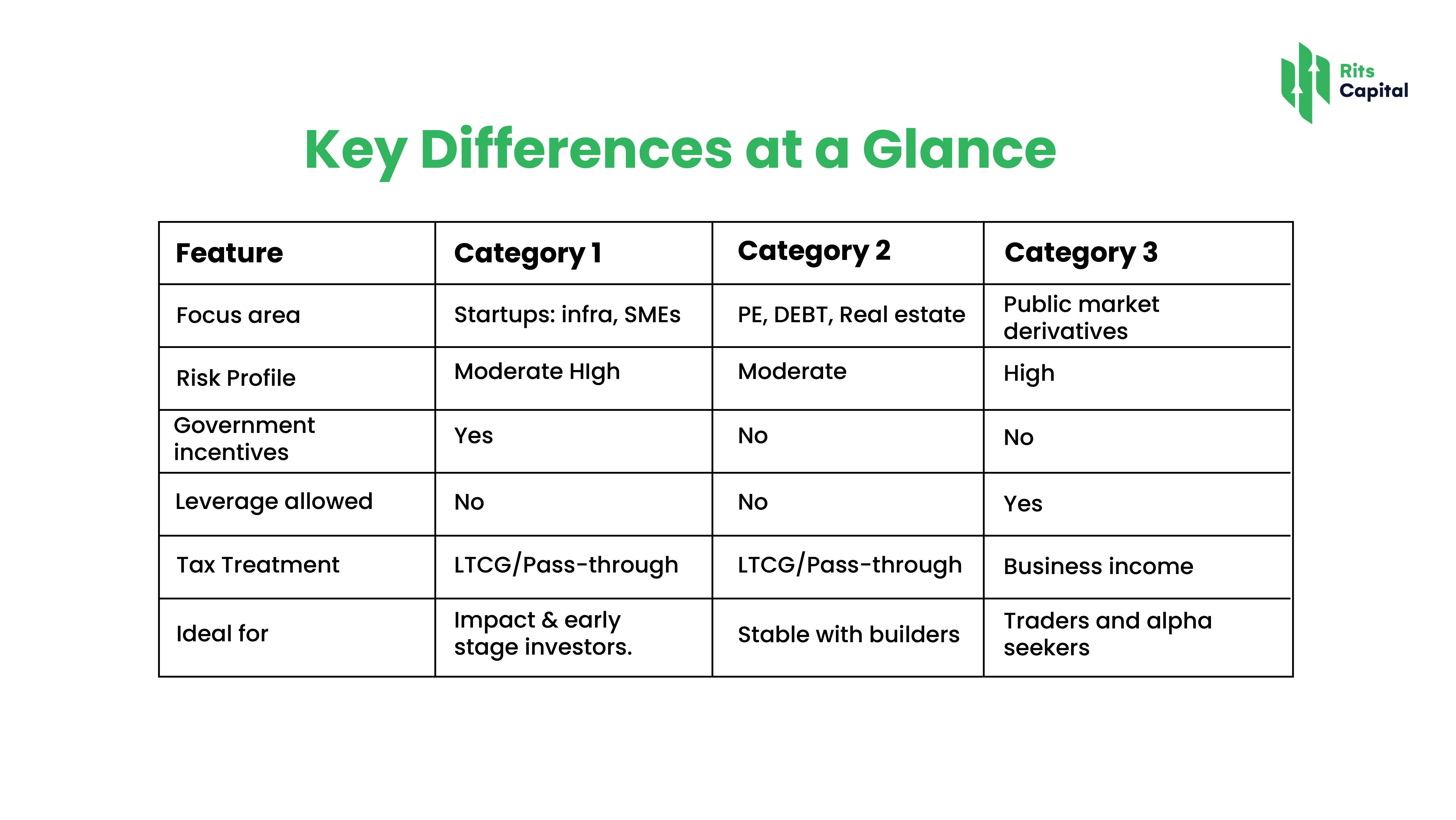 Key Differences at a Glance 