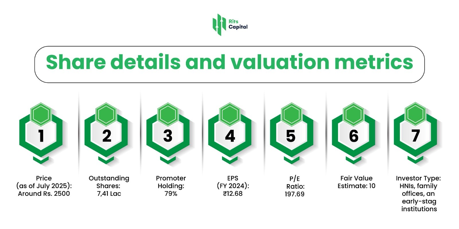 Bootes Impex Unlisted Share Details and Valuations