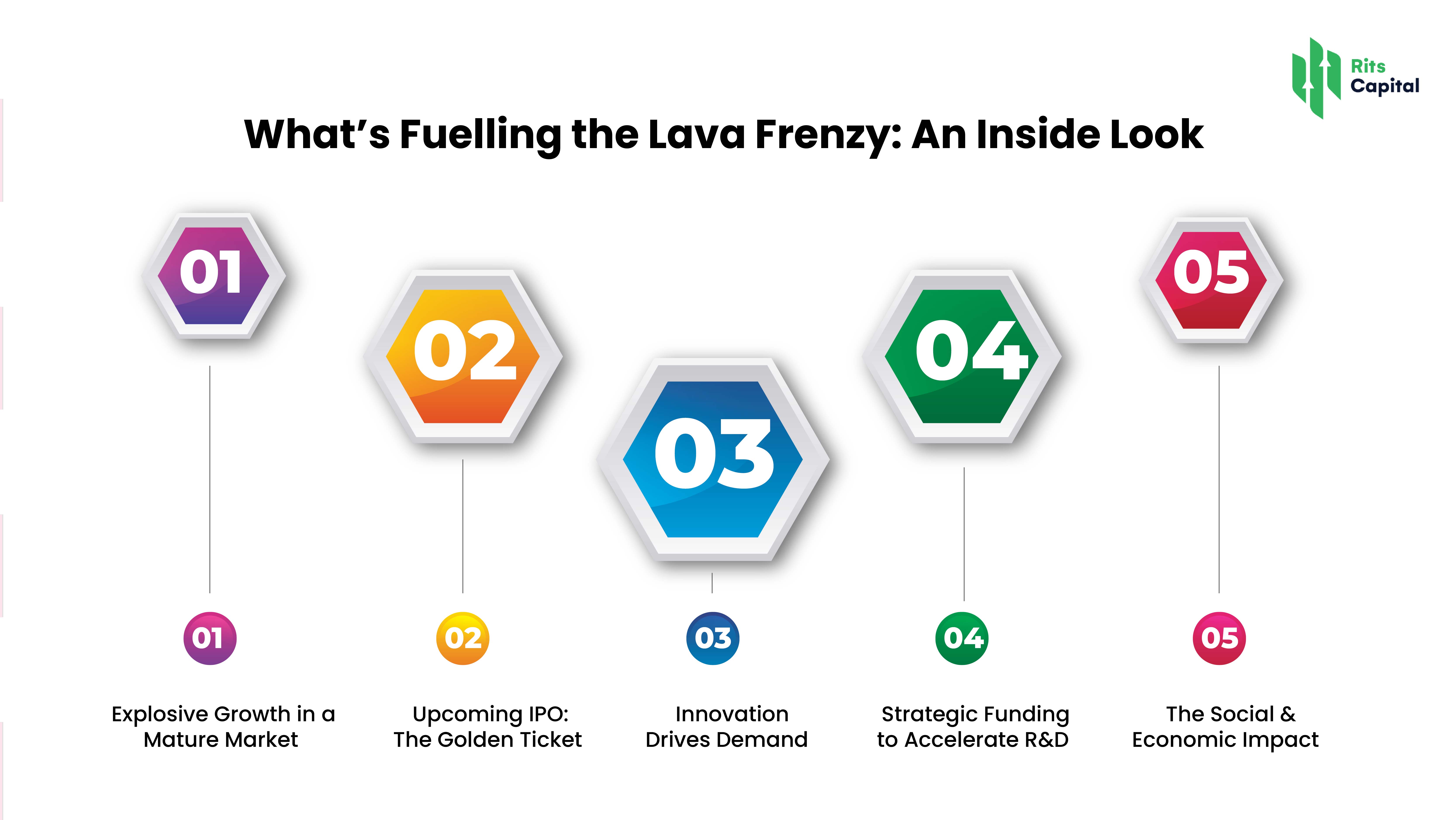 Lava International Blog Infographic Image