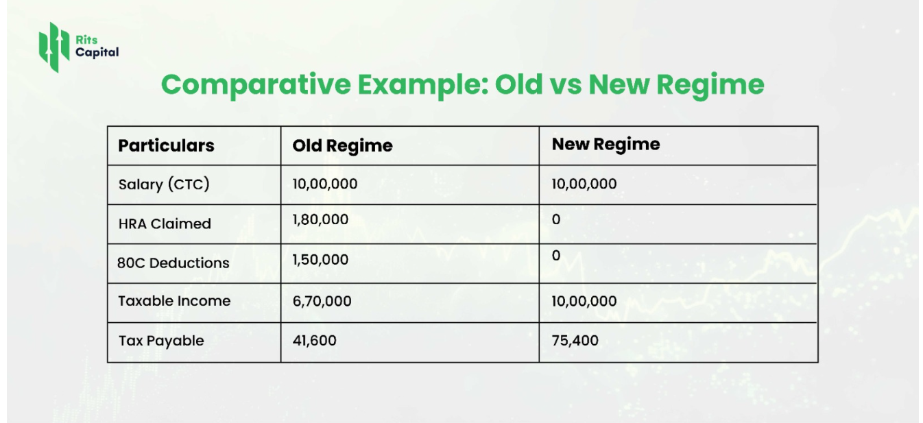 Old_New_Tax_Regime01.jpg