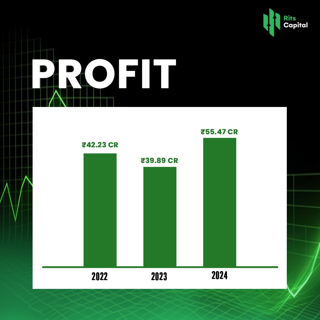Quality Power Electrical Profit