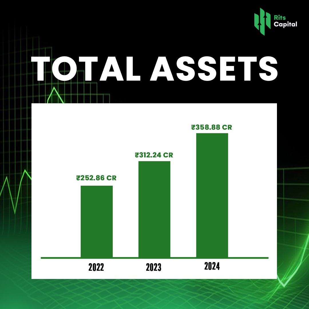 Quality Power Electrical Total Assets